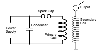 Схема Трансформатора Тесслы